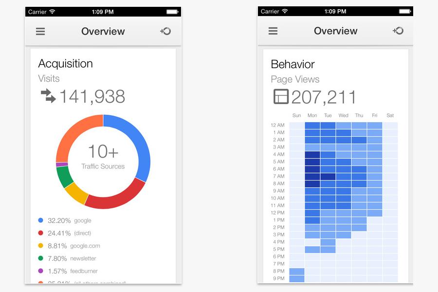 Dokładniejsze Google Analytics i aplikacja dla iOS
