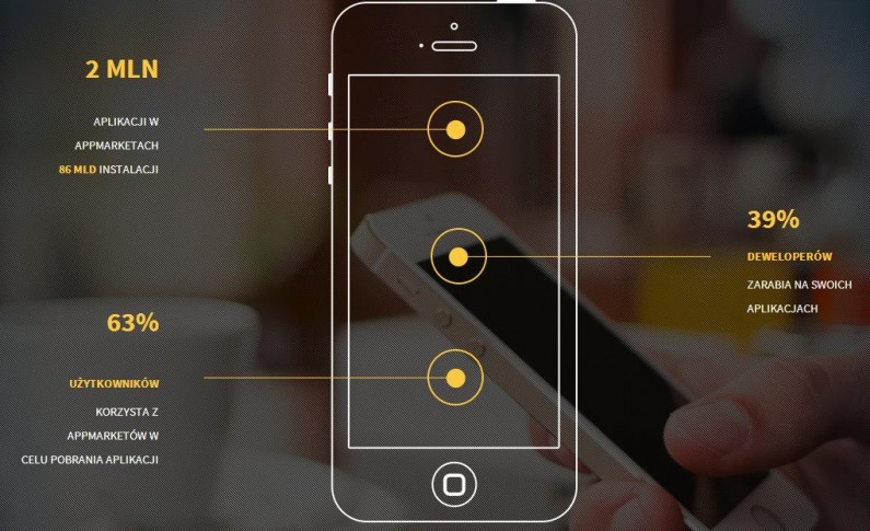 Snapp – marketing dla aplikacji mobilnych