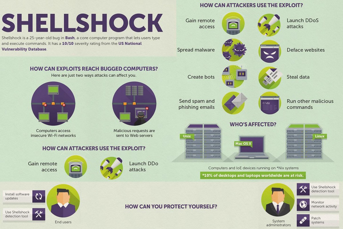 Trend Micro oferuje bezpłatną ochronę przed exploitami Shellshock