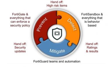 FortiSandbox 2.0 – lepsza ochrona przed zagrożeniami APT i zero-day