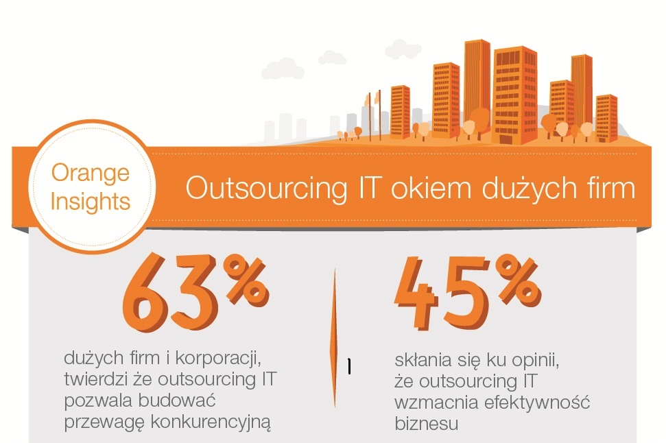 [IP]: Orange Insights: Outsourcing IT okiem dużych firm