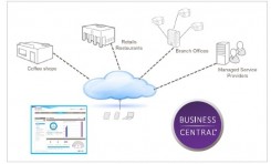 [IP]: Centralne zarządzanie siecią WiFi w chmurze od Netgear