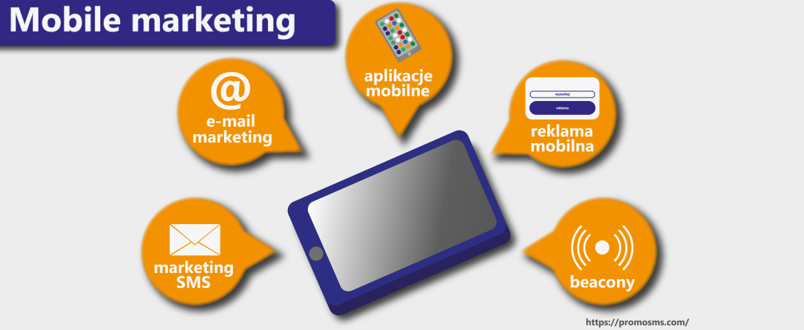 Jak zarabiać na mobile marketingu? 5 najważniejszych narzędzi